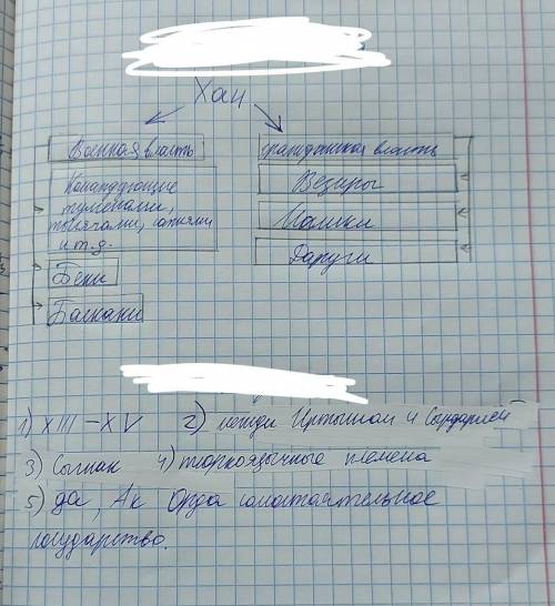 Задание №1 Изучив учебный текст, охарактеризуйте государство Ак-Орда, образовавшееся после распада З