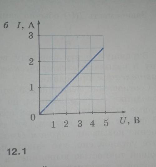 решить Чему равно сопротивление проводника в опыте, которому соответствует график на рисунке 12.1 б?