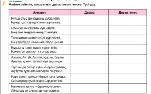 как можно быстрее. нужно написать что верно , а что нет , на казахском.