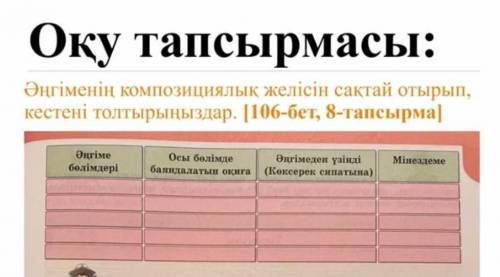 Әңгіменің композициялық желісін сақтай отырып, кестені толтырыңыздар ​