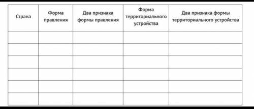 Заполните таблицу. В таблице должны быть указаны все формы правления. Минимум стран — шесть.СтранаФо