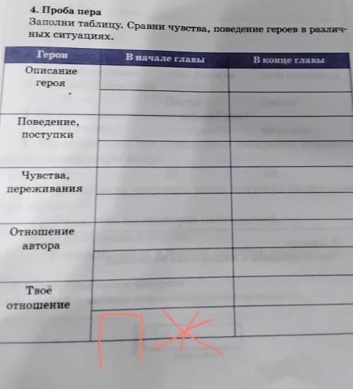 4. Проба пера Заполни таблицу. Сравни чувства, поведение героев в различ-ных ситуациях,ГероиВ начале