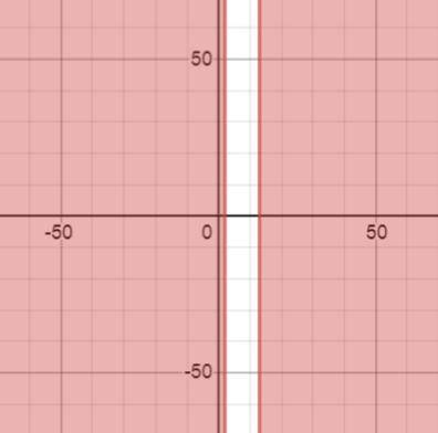 Решить неравенствох²-15х+26>=0​