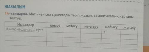 Словосочетания: гендерлік саясат. әлеуеттерін дамытуға. мүмкіндік берілген. басым бөлігін. олардың ү