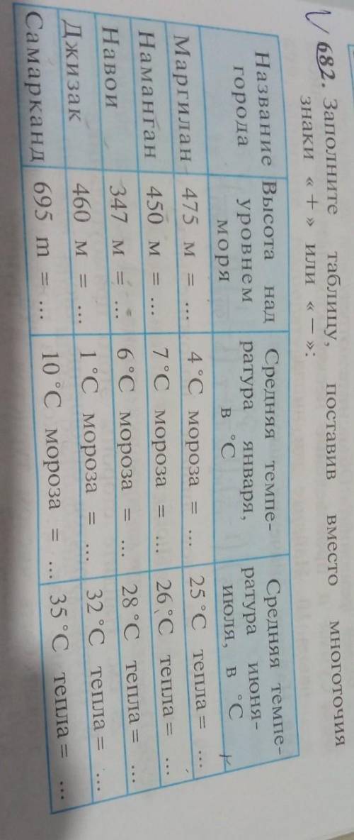 Постави MHOTOTOUWA1/ 682. Заполнитетаблицу,Инаки «+» или « - 7Средняя темпе-ратураиюля, в С25 C Ten