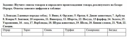 ИСТОРИЯ! Задание: Изучите список товаров и определите происхождения товара, реализуемого на базаре О