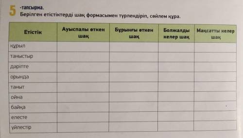 Берілген етістіктерді шақ формасында түрлендіріп жаз​