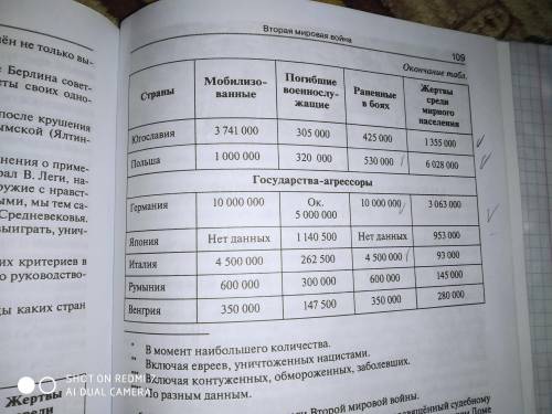 с этим заданием. Наш историк очень придирчивый и не понятно что он хочет поподробнее расписать ответ