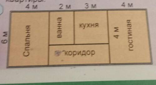 На рис. 4 изображен план квартиры. Найдите площадь каждой комнаты и площадь всейквартиры​