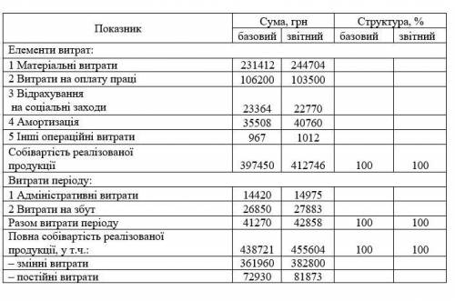 Заполнить таблицу 2.4 – состав и структура расходов предприятия