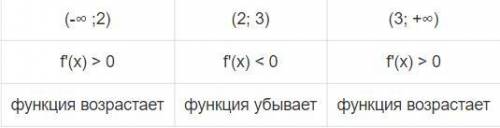 С производной найдите промежутки возрастания и убывания функции: f(x)=2x^3-15x^2+36x