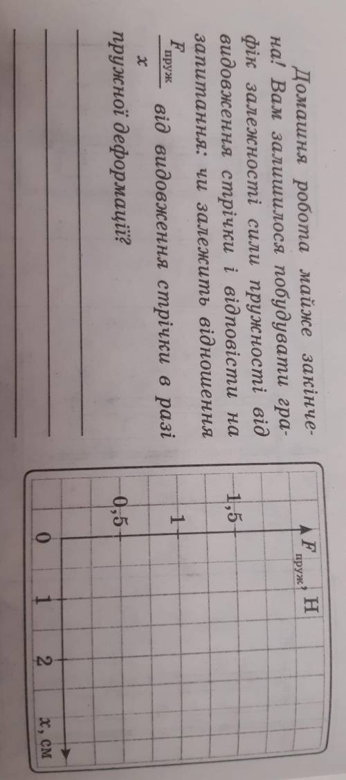 Чи залежить відношенняF пруж./x від видовження стрічки в разі пружної деформації? (фото зверху)​