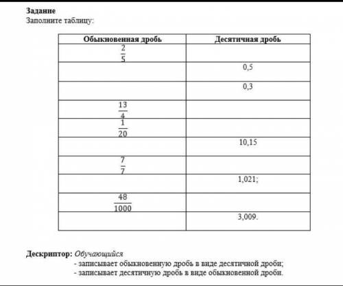 5 for заполни таблицу обыкновенные дроби десятичные дроби​