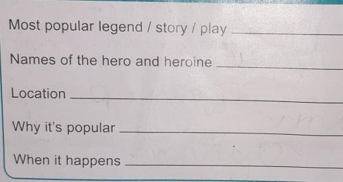 Most popular legend / story / play Names of the hero and heroineLocationWhy it's popularWhen it happ