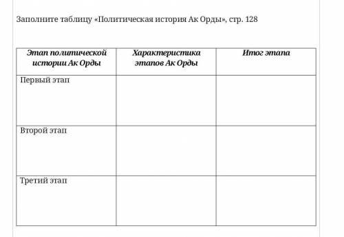 Заполните таблицу «Политическая история Ак Орды», стр. 128 Этап политической истории Ак ОрдыХарактер