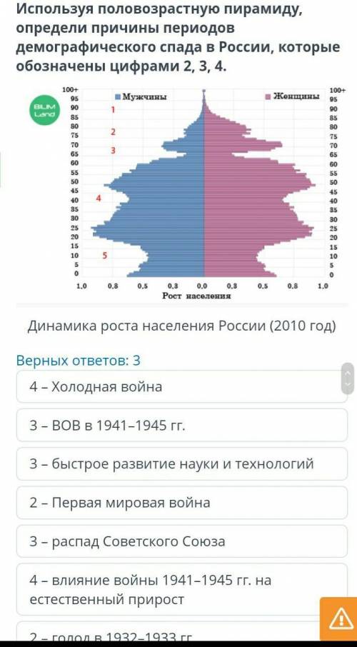 Используя половозрастную пирамиду, определи причины периодов демографического спада в России, которы