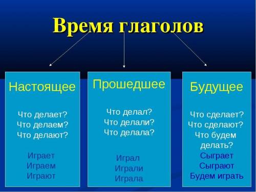 В каких строках глаголы стоят в будущем времени?