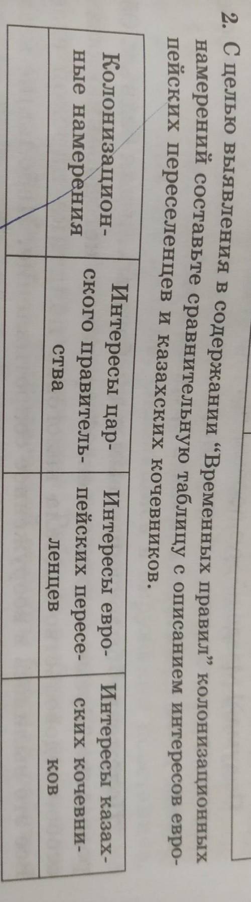 2. С целью выявления в содержании “Временных правил” колонизационных намерений составьте сравнительн