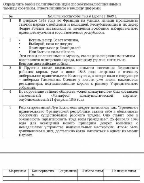 Определите, какие политические идеи описанным в таблице событиям. ответы впишите в таблицу цифрами.