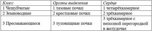 МЕНЯ УБЪЮТ МОРАЛНО Задание содержит три колонки информации, в каждой из которых она обозначена цифра