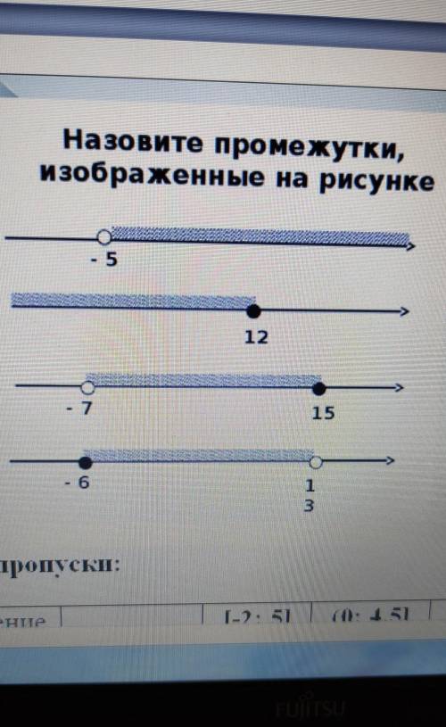 пусть будет правильно... Назовите промежутки изображённые на РЕСУНКЕ​