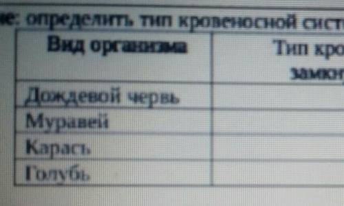 Пд нужно Определить тип кровеносной системы у животных ​
