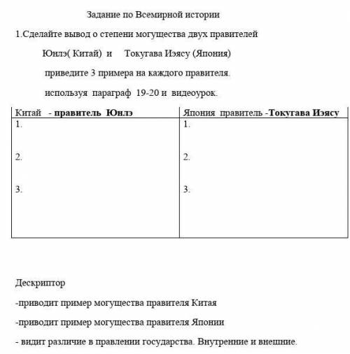 Сделайте вывод о степени могущества двух правителей Юнлэ( Китай) и Токугава Иэясу (Япония) приведите