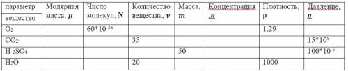 Рассчитать макроскопические и микроскопические параметры следующих веществ: кислорода, углекислого г