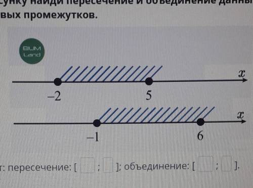 По рисунку найди пересечение и объединение данныхчисловых промежутков.