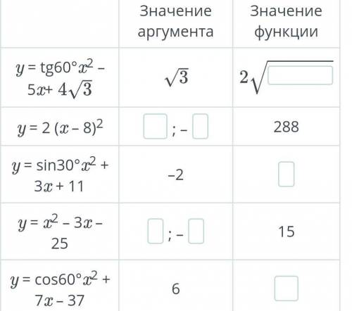 Значение аргумента Значение функцииy = tg60°x2 – 5x+y = 2 (x – 8)2; –288y = sin30°x2 + 3x + 11–2y = 