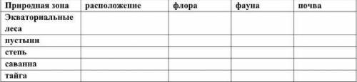 Заполнить таблицу. Очень пол часа осталось