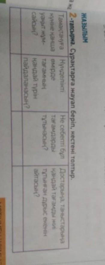 2 - тапсырма . Сұрақтарға жауап беріп , кестені толтыр . Тамақтануға күнделікті Не себепті бұл Доста