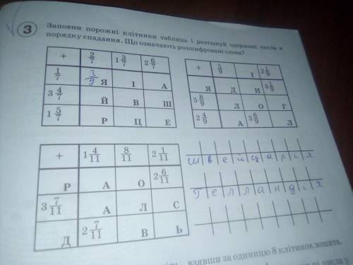 заповни порожні клітинки таблиць і розташуй одержані числа порядку спадання. Що означають розшифрова