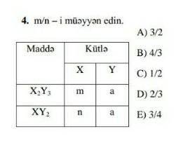 Kömək edə bilərsiz mənə??​