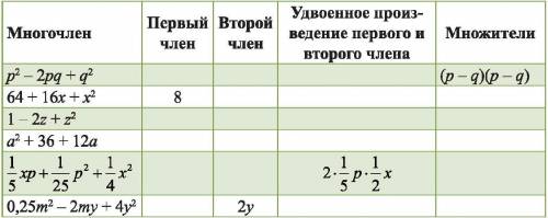 Дополните таблицу СЕГОДНЯ НУЖЕН ОТВЕТ!