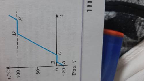 На рисунке 7 представлен график зависимости температуры от времени. Определите, какое это вещество и