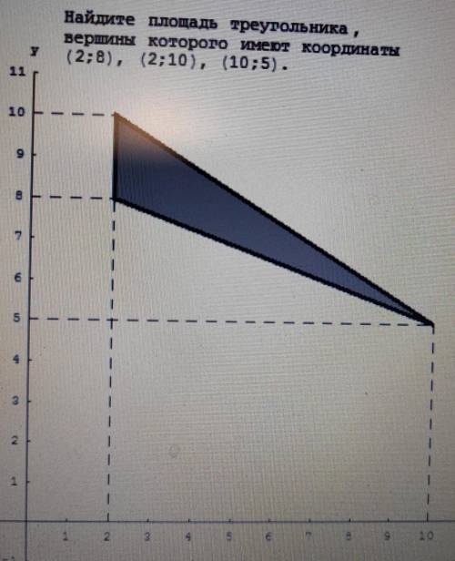 Найдите площадь треугольника,вершины которого имеют координаты(2;8, (2;10), (10;5).​