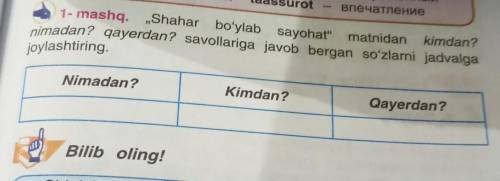 1- mashq. „Shahar boʻylab sayohat matnidan kimdan?nimadan? qayerdan? savollariga javob bergan soʻzl