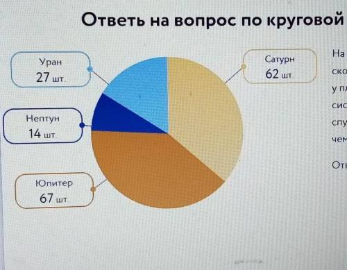 ответы на вопрос по круговой диаграмме На круговой диаграмме отметили,УранСатурн62 шт.ПСколько спутн