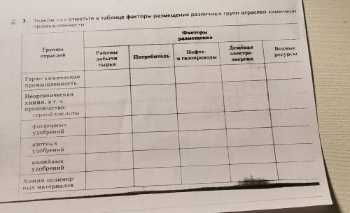 3. Знаком «+» отметьте в таблице факторы размещения различных групп отраслей химически промышленност