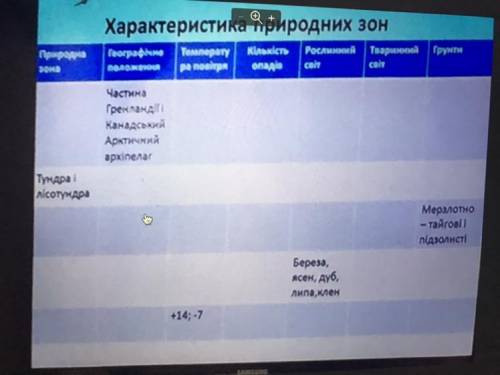 ￼￼￼Таблиця природних зон північної Америки￼.