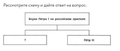 Укажите отца пропущенной исторической личности.