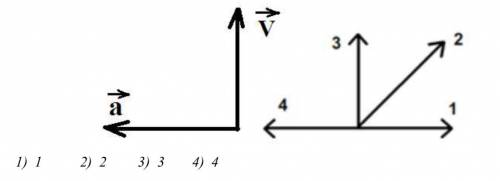 На левом рисунке представлены векторы скорости и ускорения тела. Какой из четырех векторов на правом