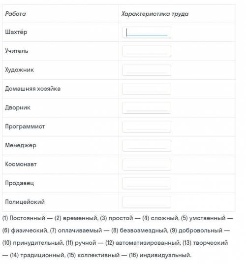 Выполните таблицу, используя приведенные под таблицей характеристики. Впиши соответствующие цифры.