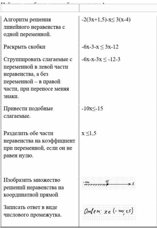 Найдите ошибку в решений неравенства.​