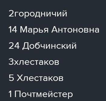 Определите персонажа по его репликам и ту речевую ситуацию, в которой онибыли произнесены:​