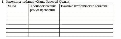 1.     Заполните таблицу «Ханы Золотой Орды» НУЖНО ​