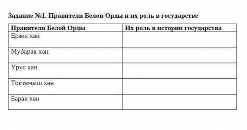 Задание №1. Правители Белой Орды и их роль в государстве Правители Белой Орды Их роль в истории госу