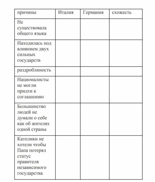 Определите 2-3 схожих и различных причин, препятствующих объединению Италии и Германии. Заполните та