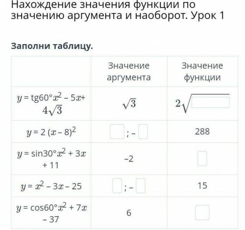 Урок 1 Заполни таблицу.Значение аргументаЗначение функцииy = tg60°x2 – 5x+y = 2 (x – 8)2; –288y = si